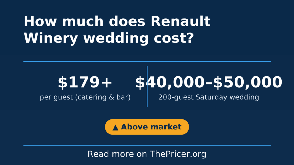 Renault Winery Wedding Cost
