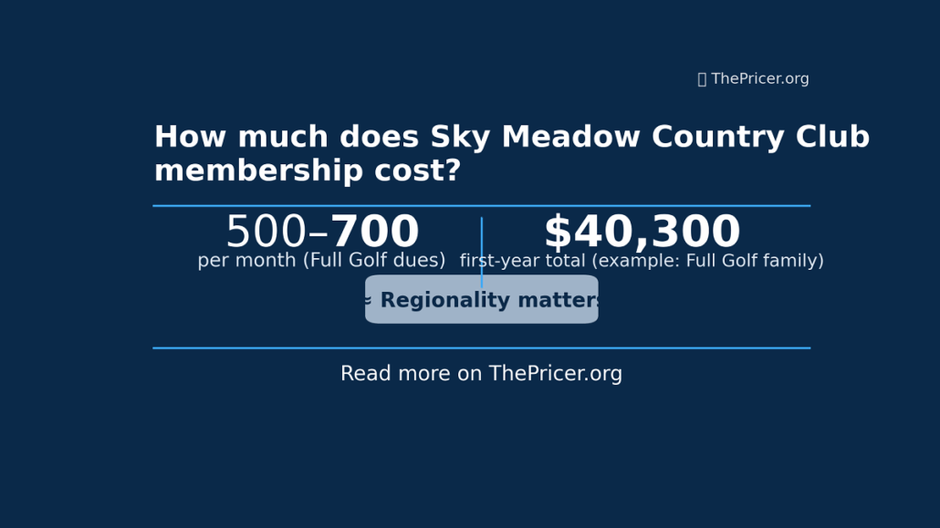 Sky Meadow Membership Cost