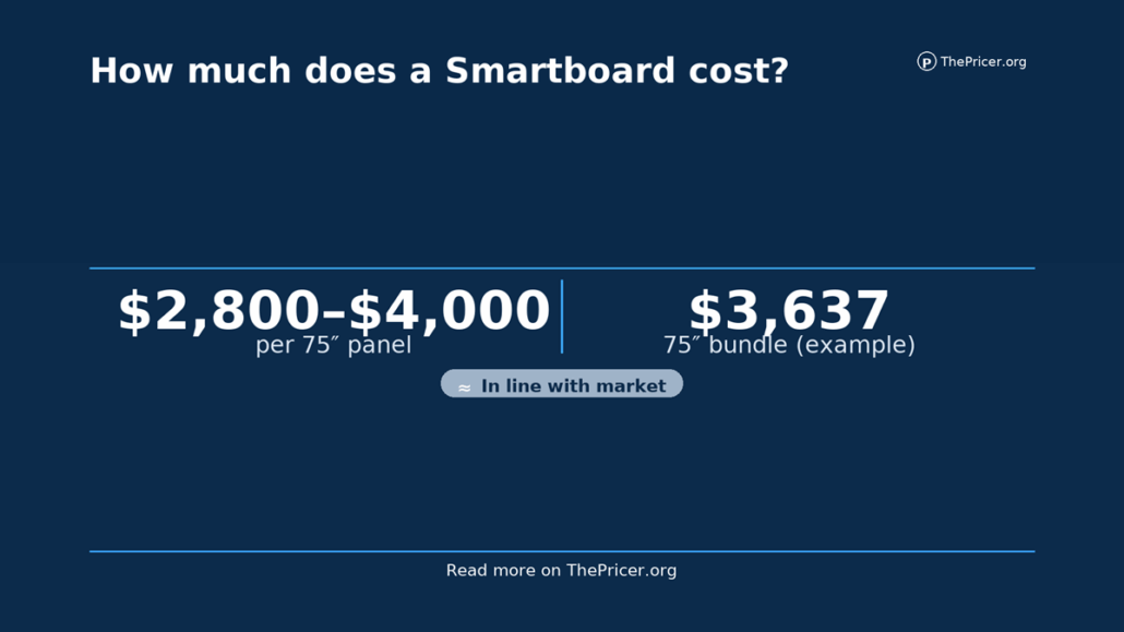 Smartboard Cost
