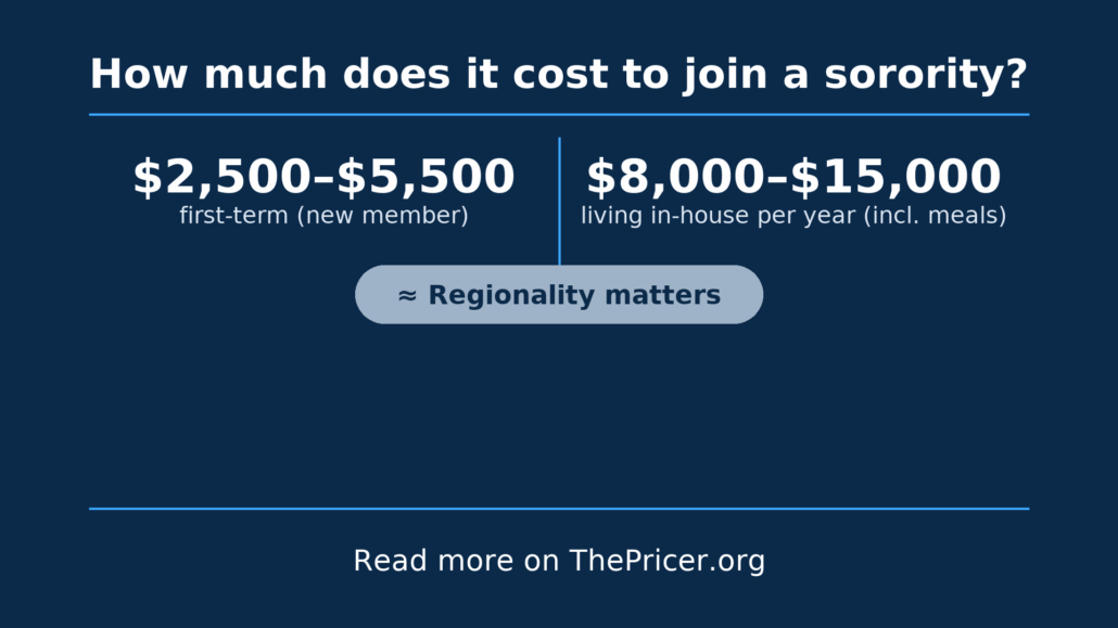 Sorority Cost