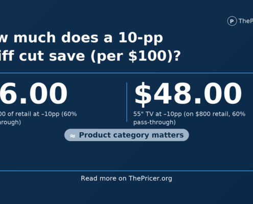 Tariff Savings