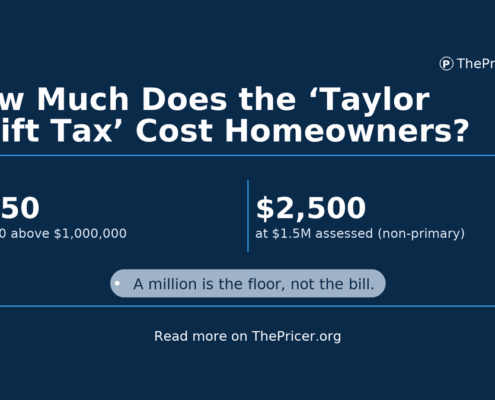 Taylor Swift Tax Cost