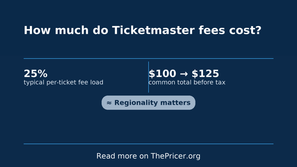 TicketMaster Fees Cost