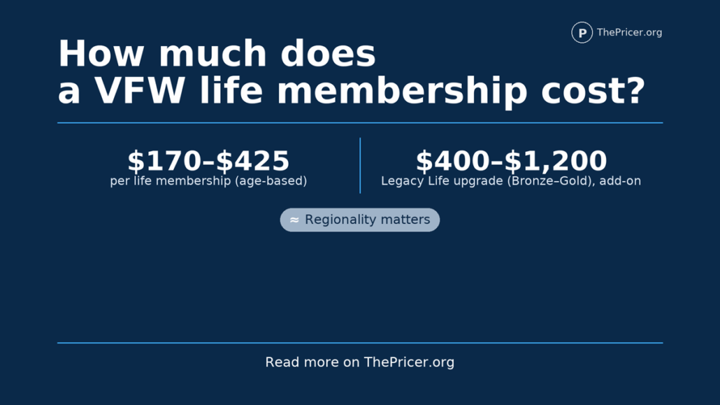 VFW Life Membership Cost