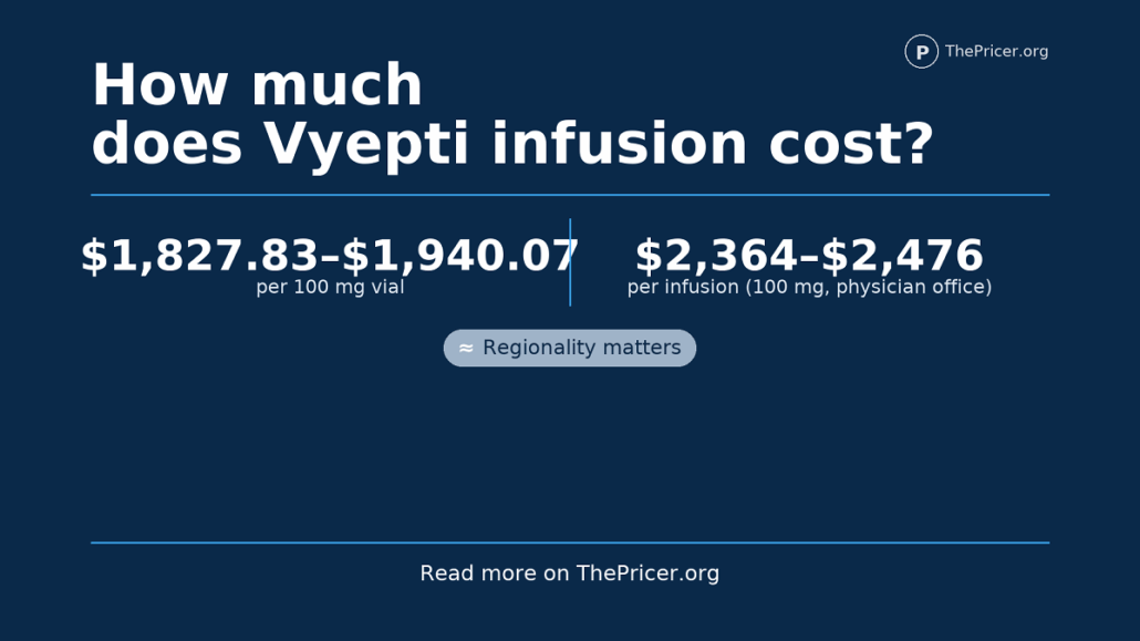 Vyepti Cost