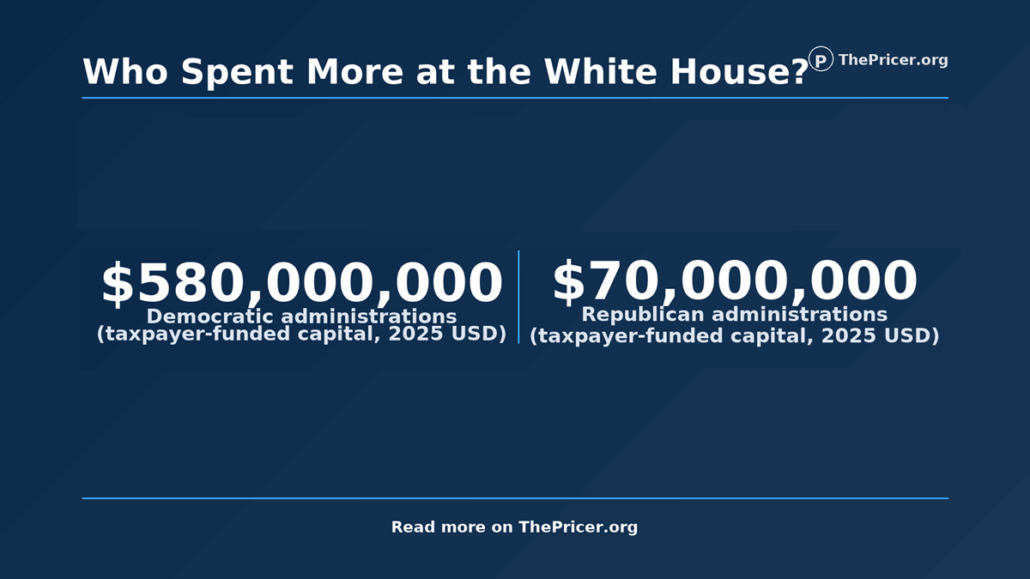 White House Party Spending
