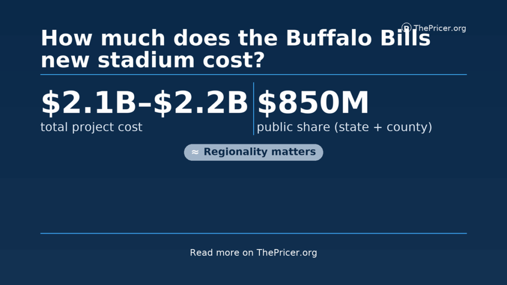 Bill Stadium Cost