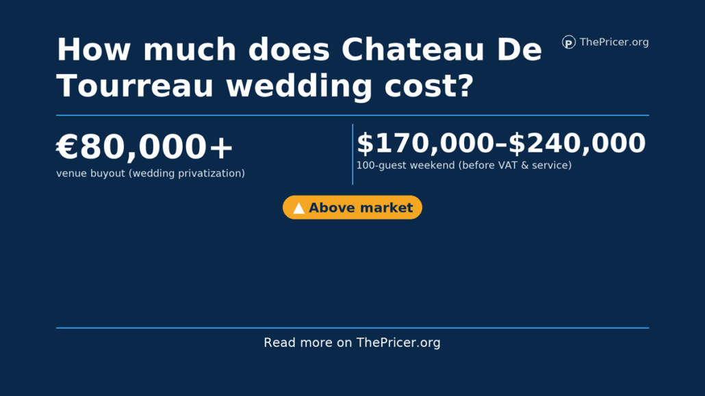 Chateau de Tourreau Cost