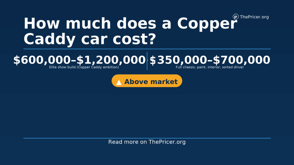 Copper Caddy Cost