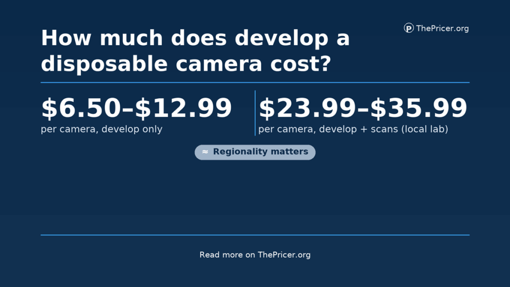 Cost to Develop a Disposable Camera
