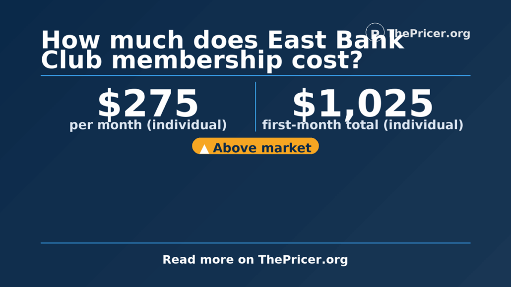 East Bank Club Cost
