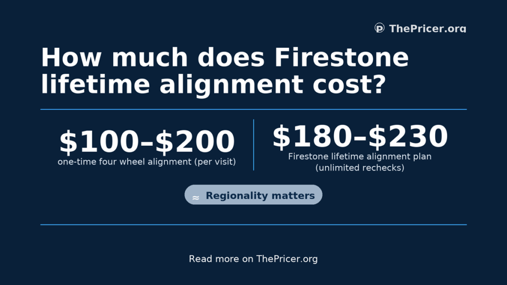 Firestone Lifetime Alignment Cost