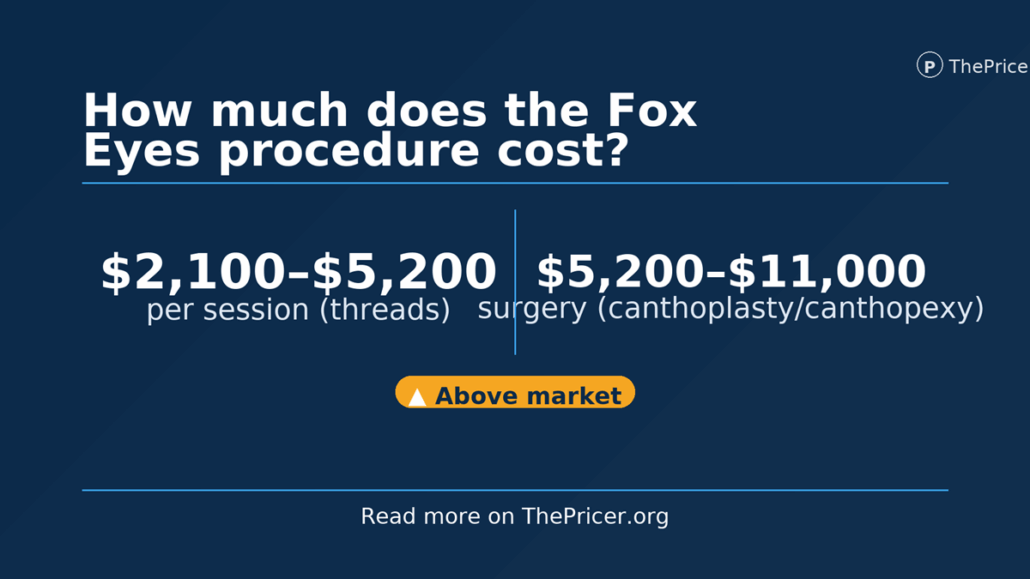 Fox Eyes Procedure Cost