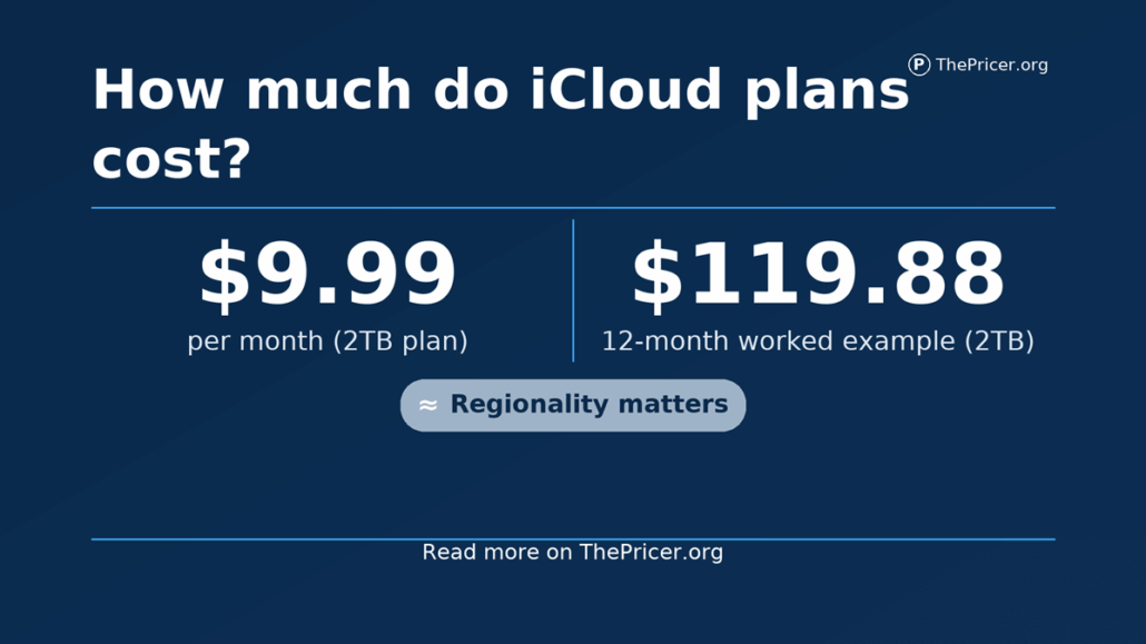iCloud Plans Cost