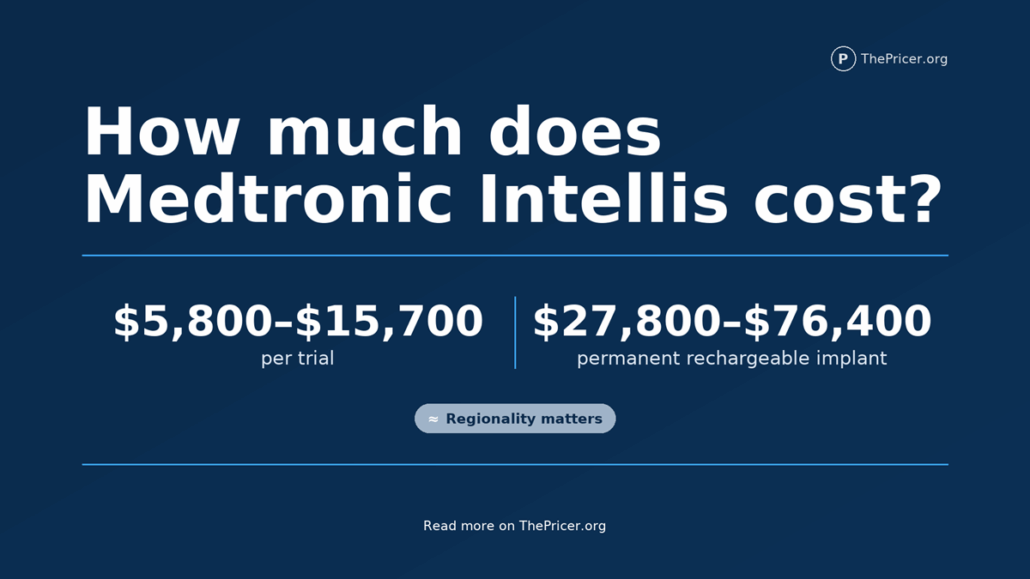 Medtronic Intellis Cost
