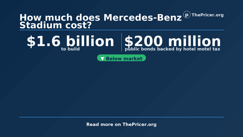 Mercedes Benz Stadium Cost