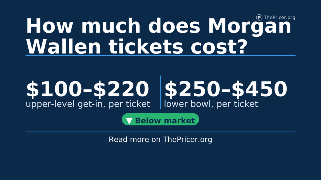 Morgan Wallen Tickets Cost