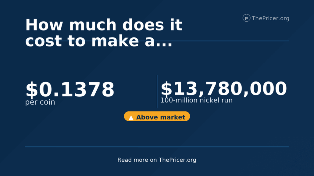 Nickel Cost
