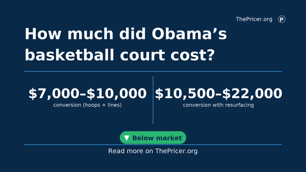 Obama Basketball court Cost