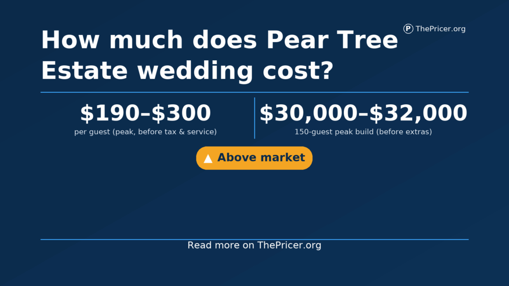 Pear Tree Estate Cost