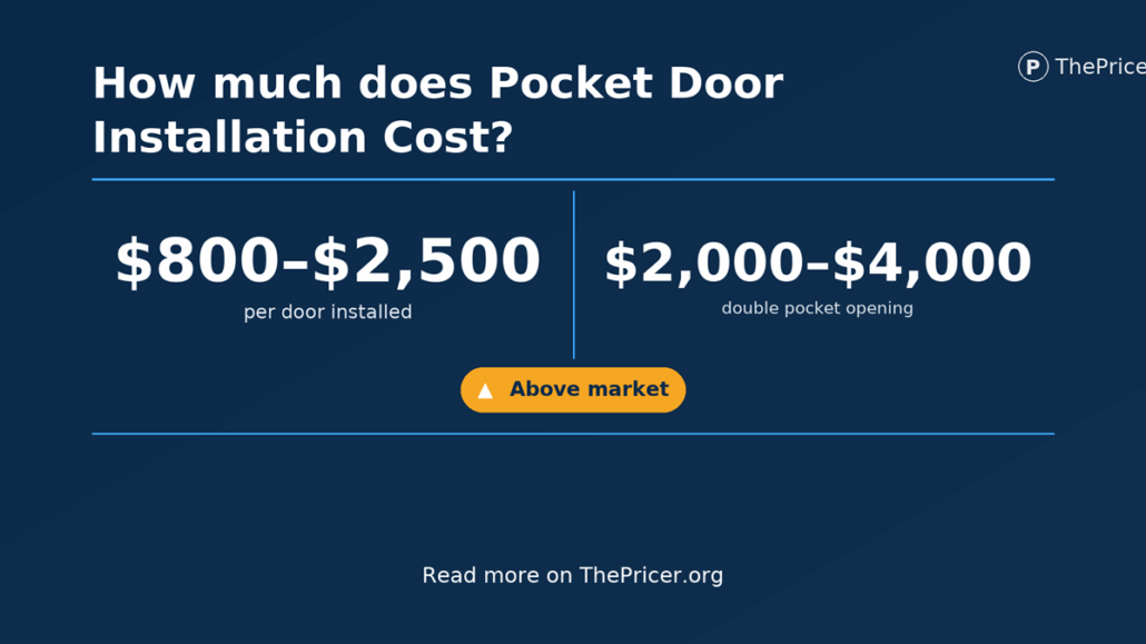 Pocket Door Installation Cost