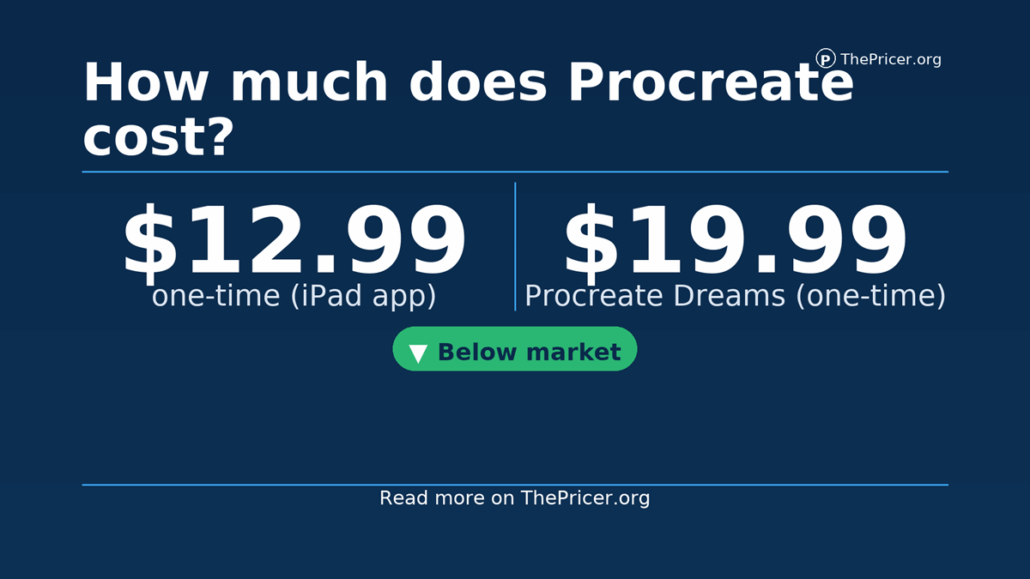 ProCreate Cost