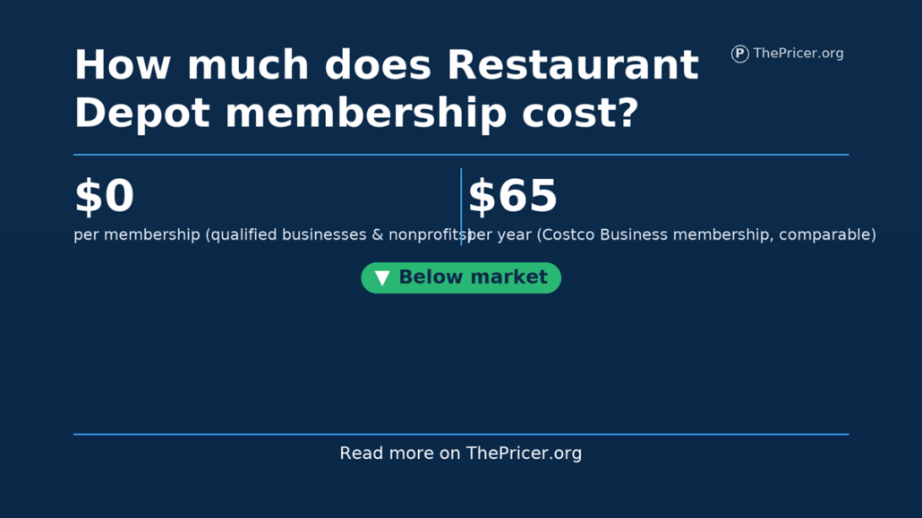 Restaurant Depot Membership Cost