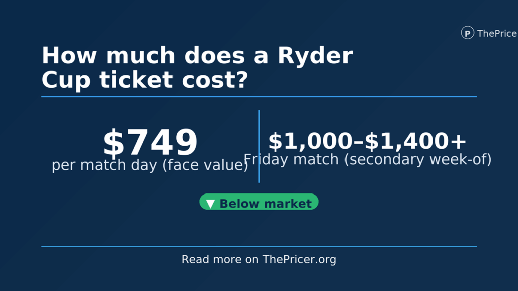 Ryder Cup Ticket Cost