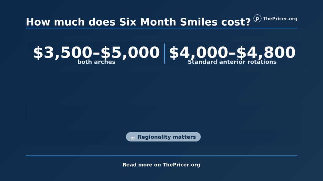 Six Month Smiles Cost