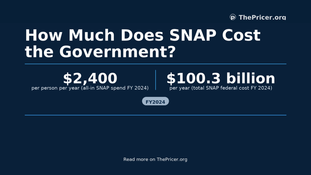 Snap Cost