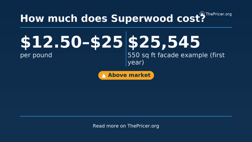 Superwood Cost