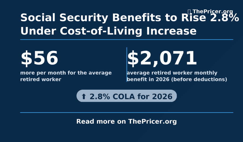 Social Security Increase 2026