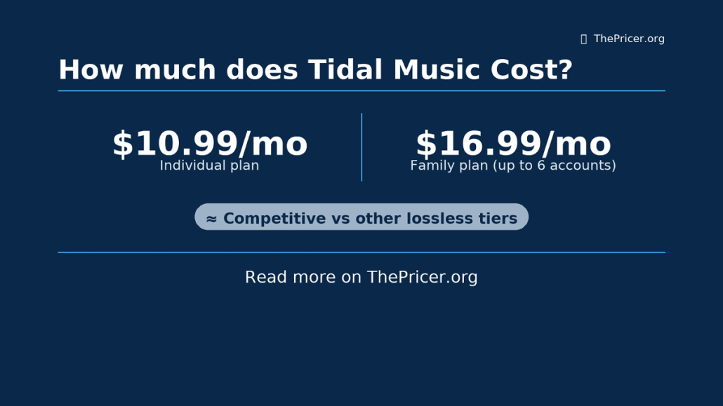 Tidal Music Cost