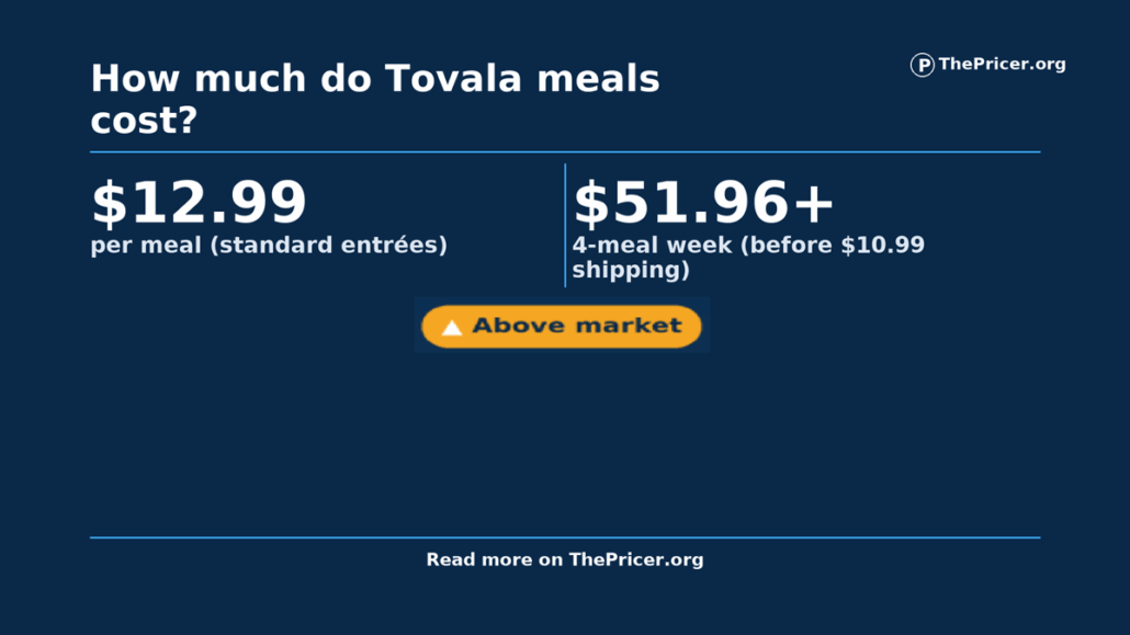 How much do Tovala Meals cost