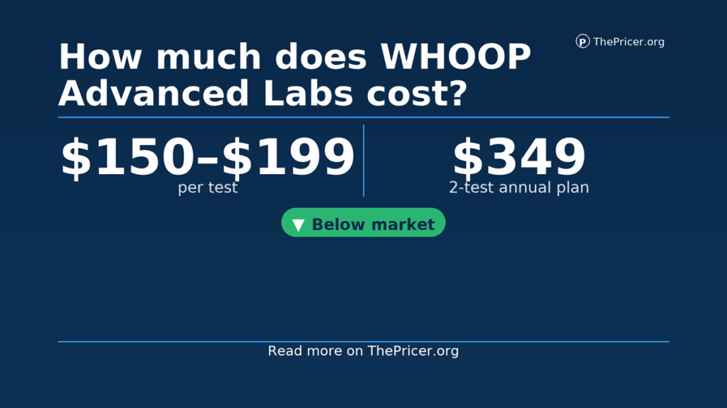 Whoop Advanced Labs Cost