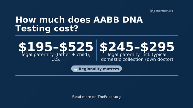 AABB DNA Cost
