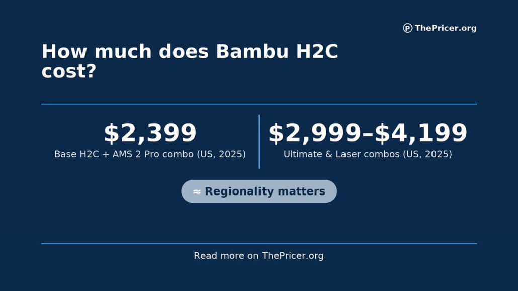 Bambu H2C Cost