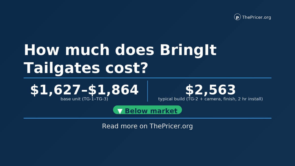 BringIt Tailgates Cost