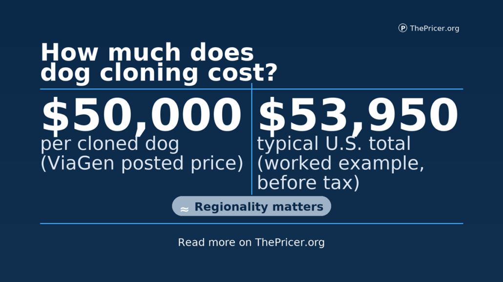 Dog Cloning Cost