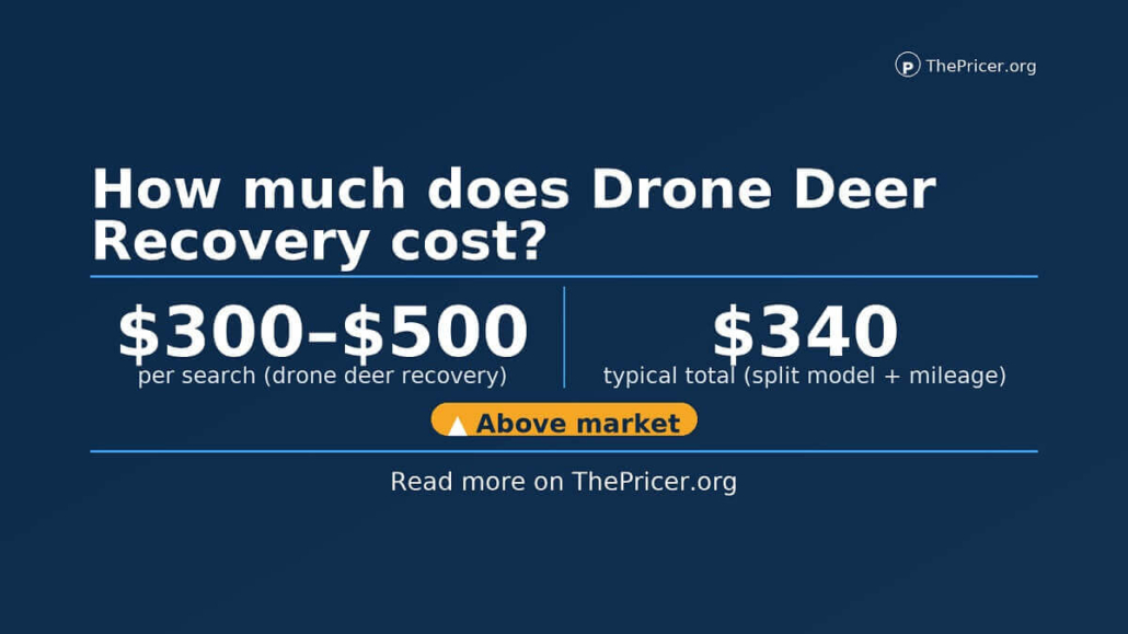 Drone Deer Recovery Cost