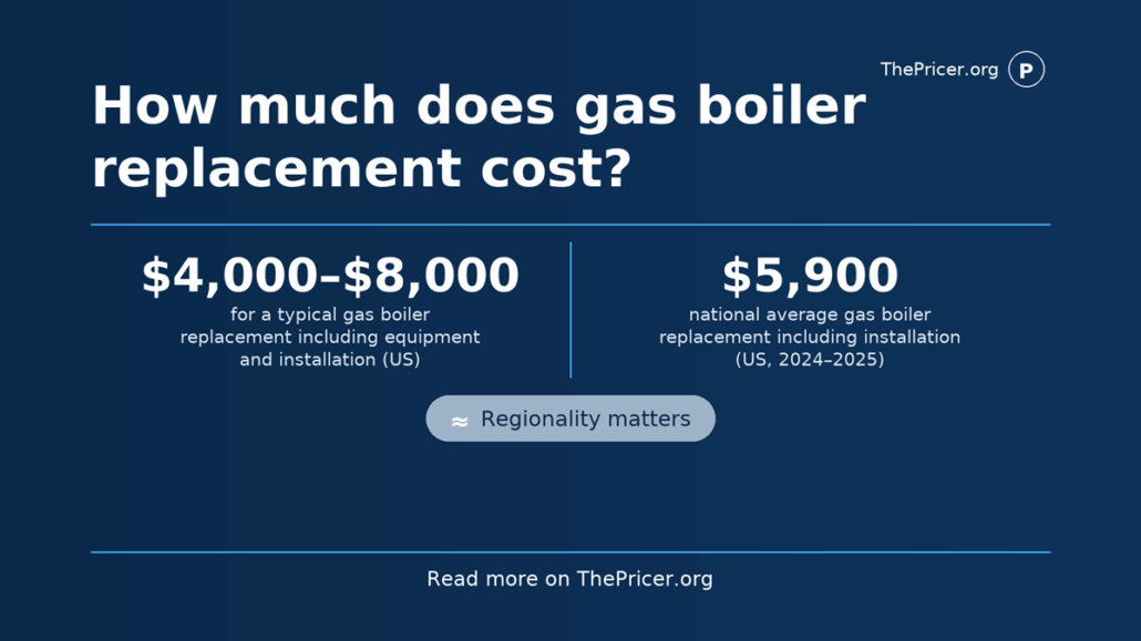 Gas Boiler Replacement Cost
