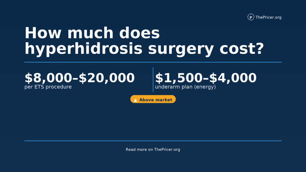 Hyperhidrosis Surgery Cost