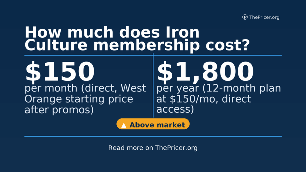 Iron Culture Membership Cost