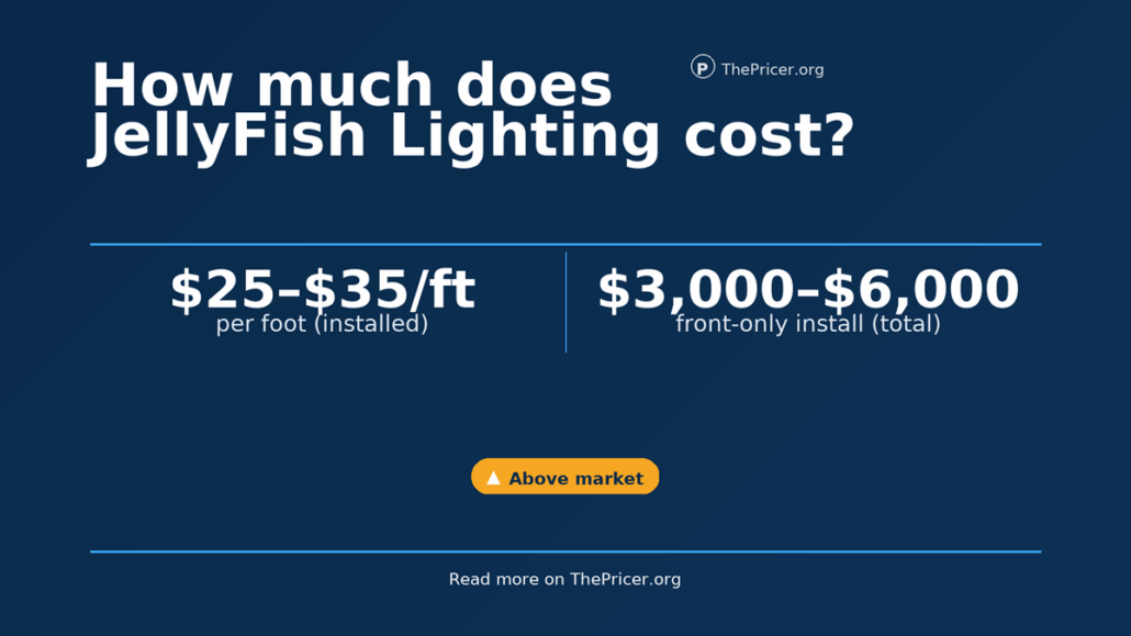 Jellyfish Lighting Cost