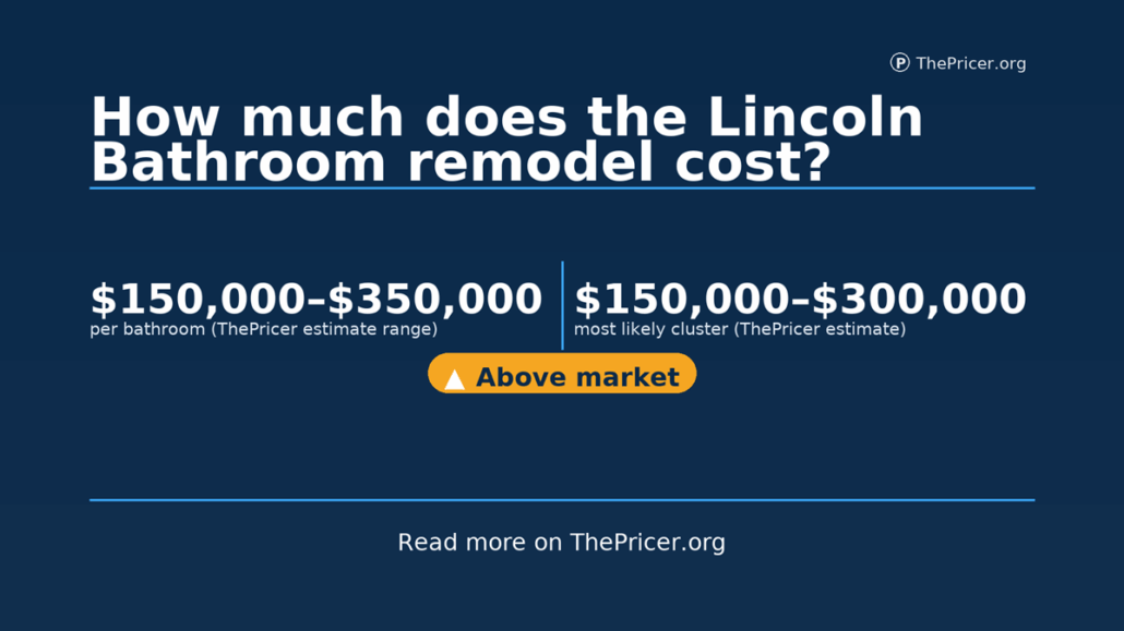 Lincoln Bathroom Cost