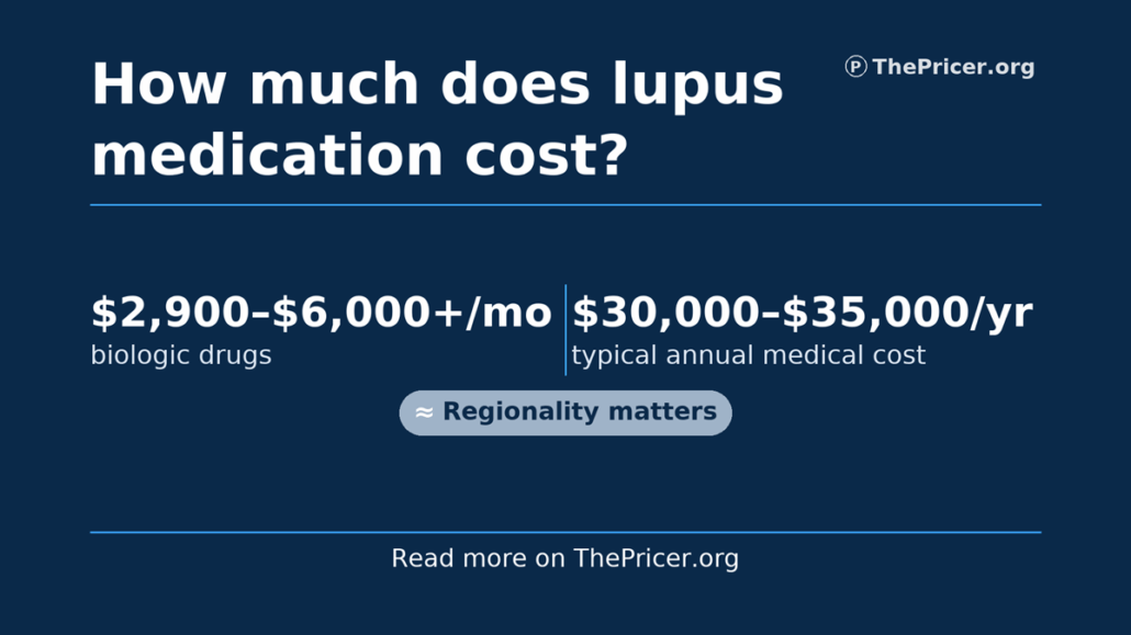 Lupus Medication Cost