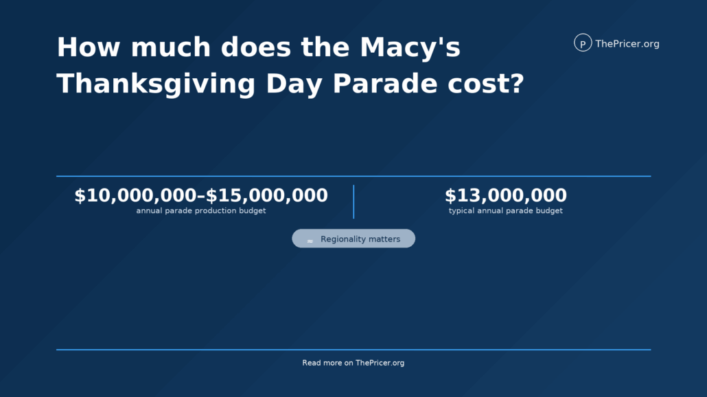 Macy's Parade Cost