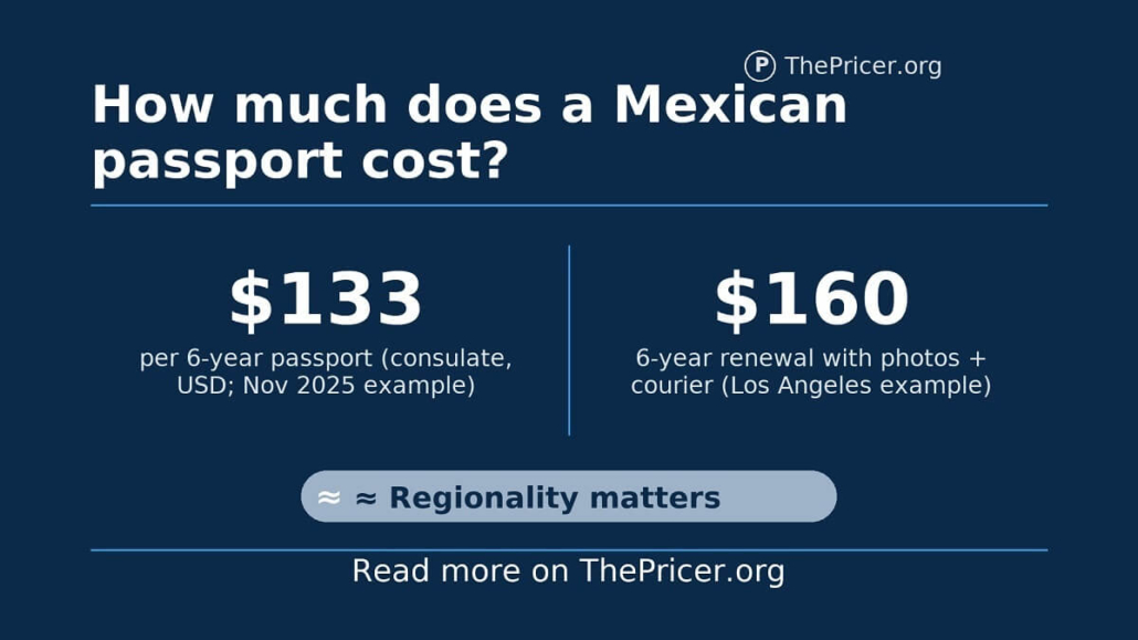 Mexican Passport Cost