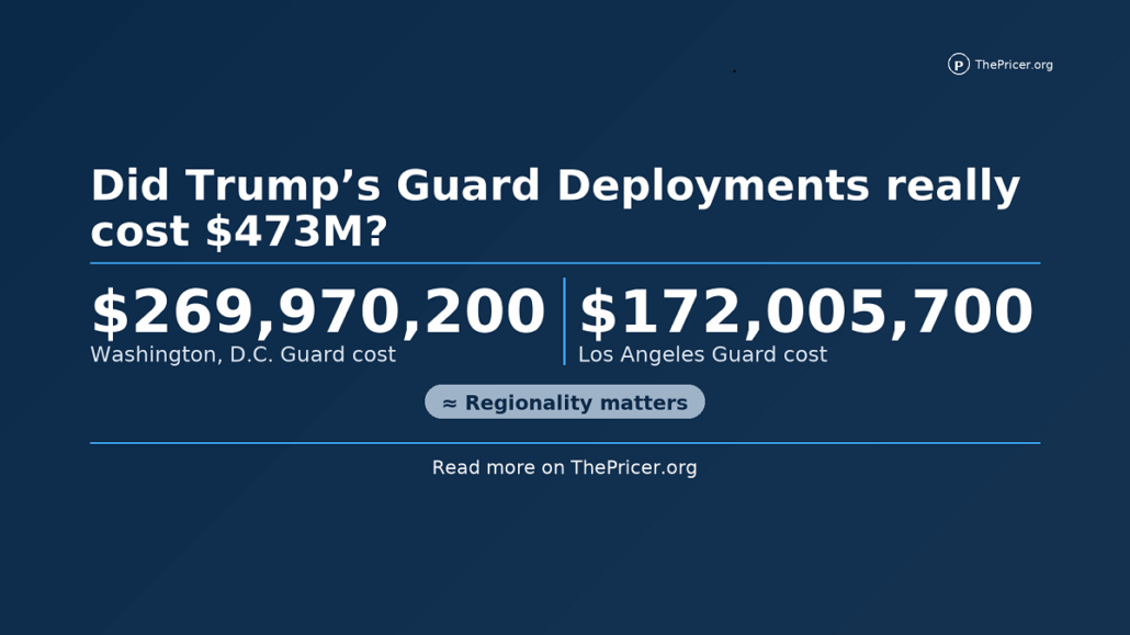 National Guard Deployment Cost