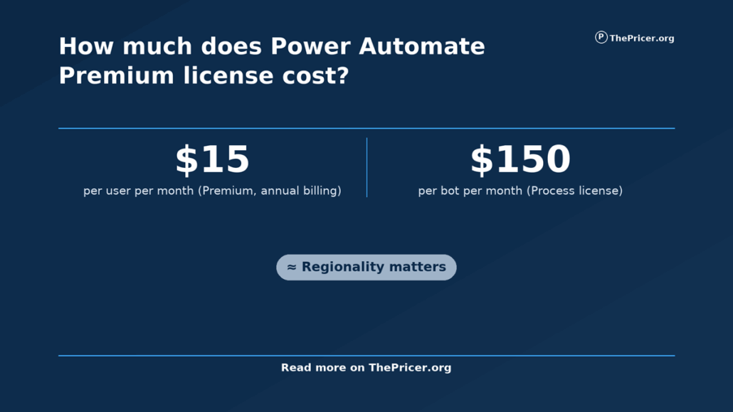 Power Automate Premium Cost